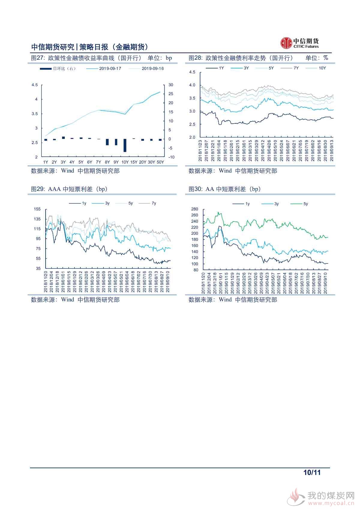 【中信期货金融】MLF缩量价稳，股债难掩失望——日报20190918_09