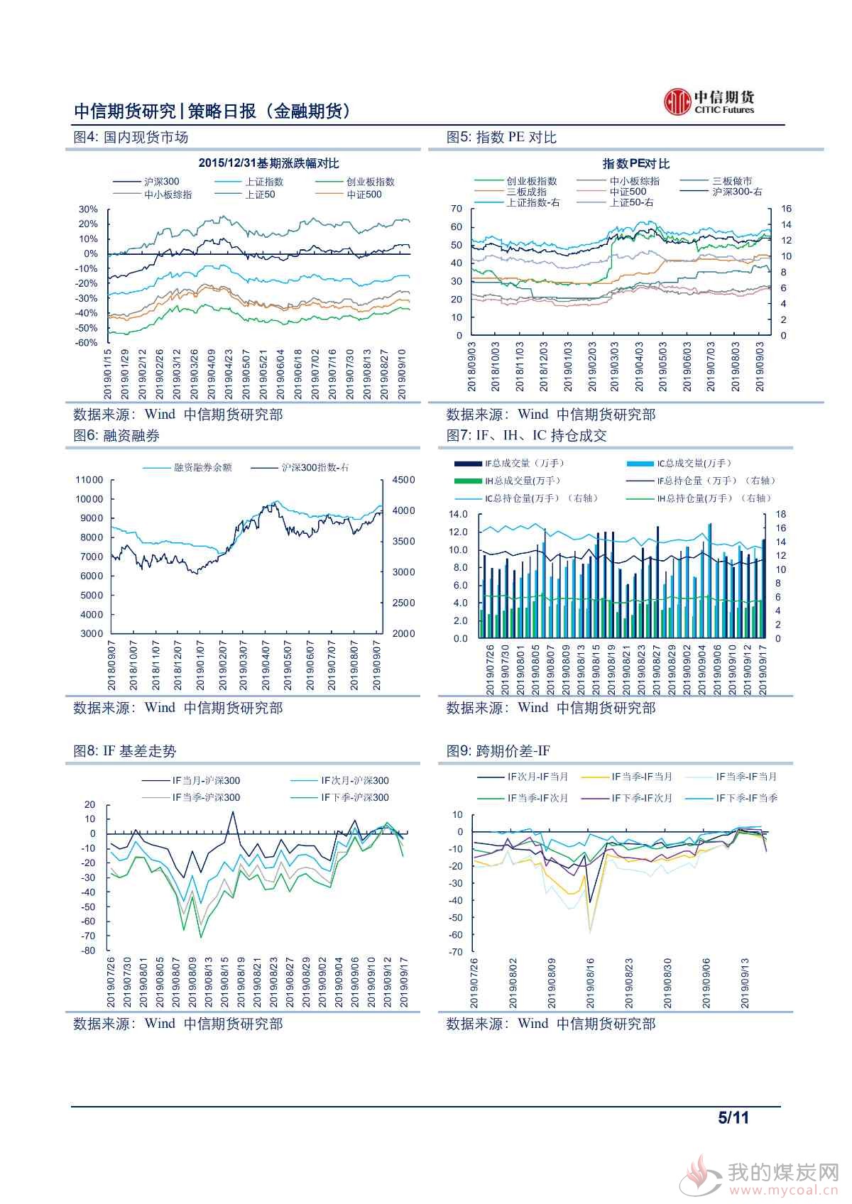 【中信期货金融】MLF缩量价稳，股债难掩失望——日报20190918_01