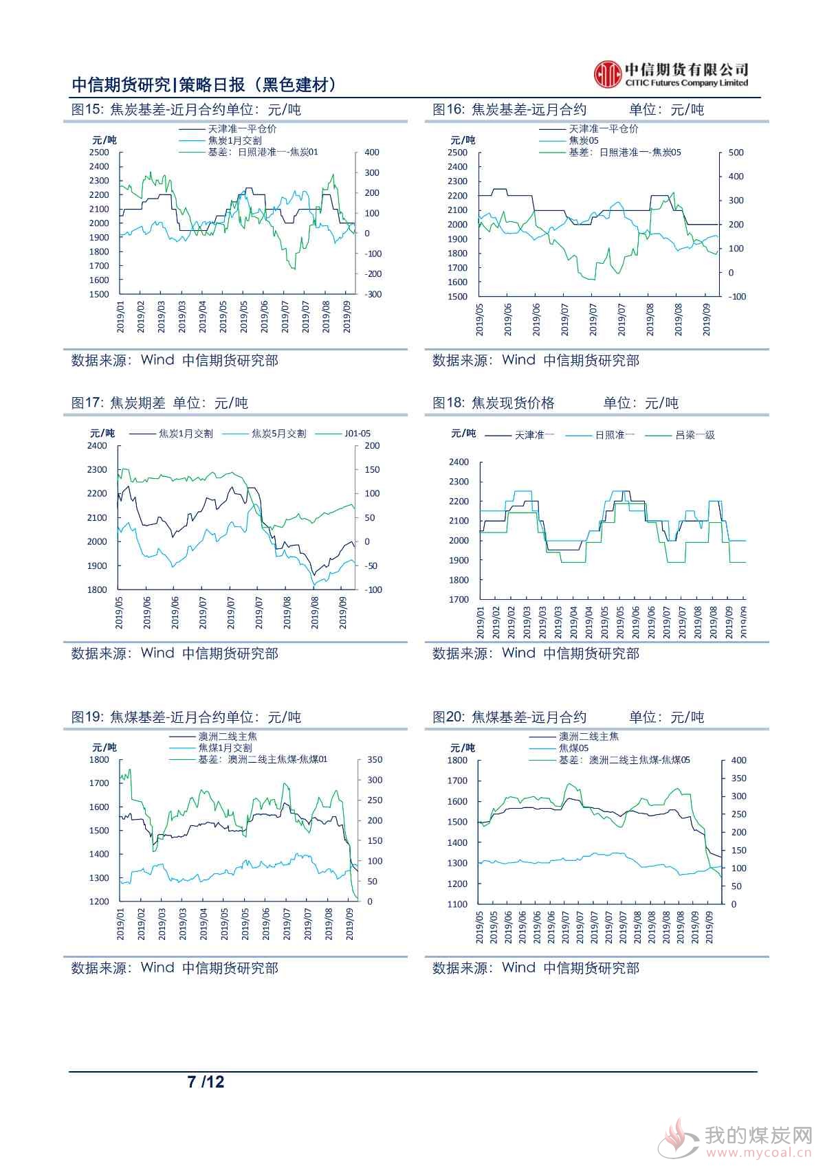 【中信期货黑色】供需格局持续改善，钢价支撑仍存——日报20190918_06