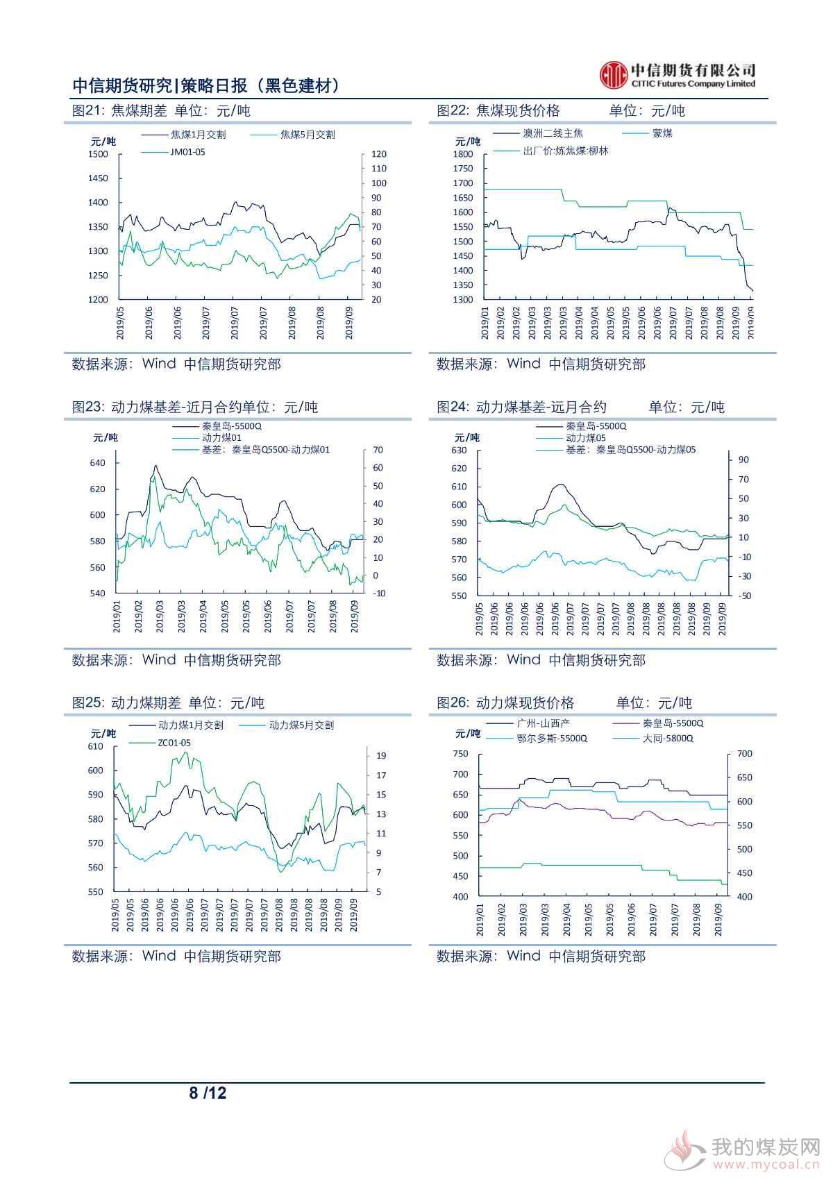 【中信期货黑色】供需格局持续改善，钢价支撑仍存——日报20190918_07