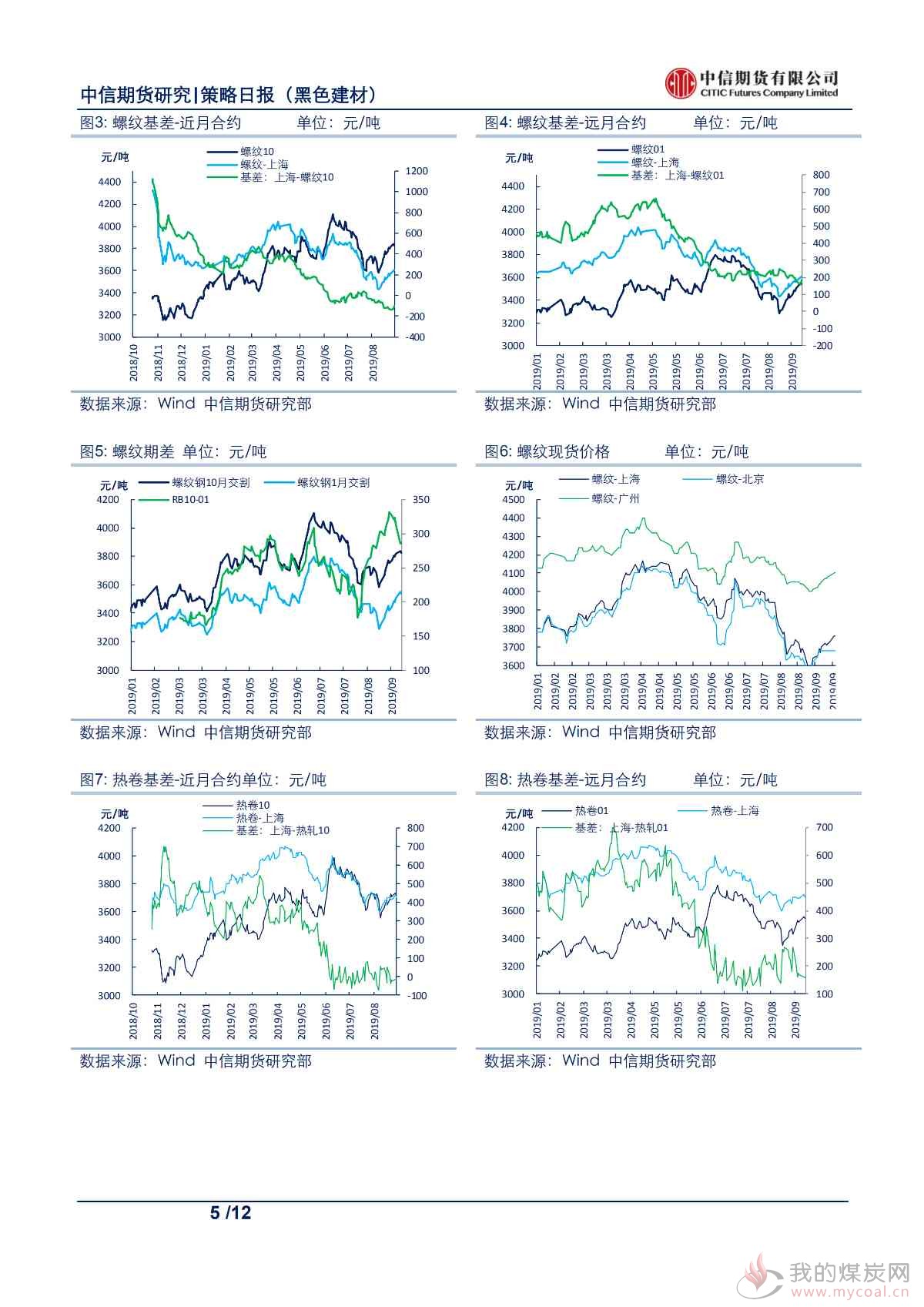 【中信期货黑色】供需格局持续改善，钢价支撑仍存——日报20190918_04