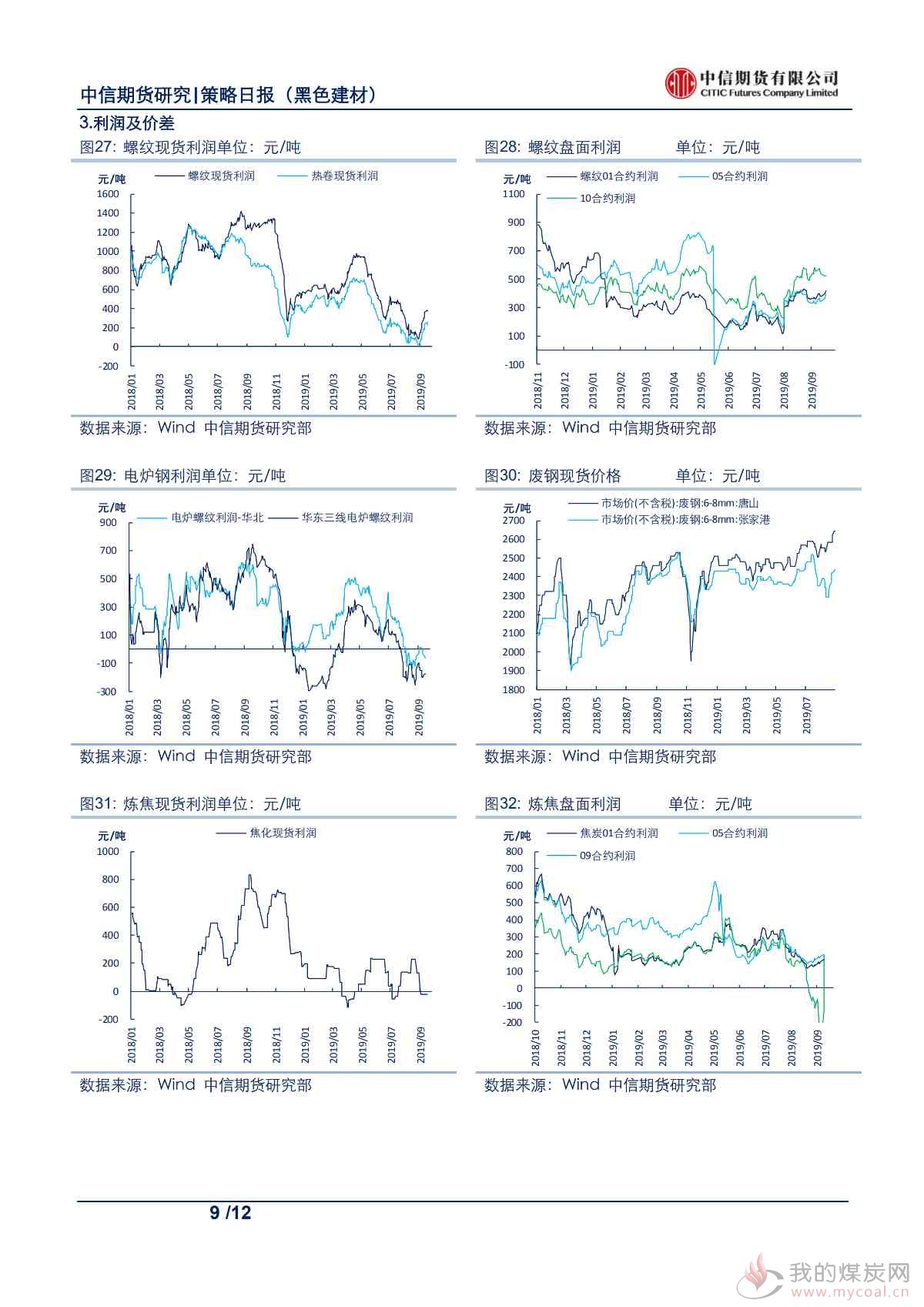 【中信期货黑色】供需格局持续改善，钢价支撑仍存——日报20190918_08