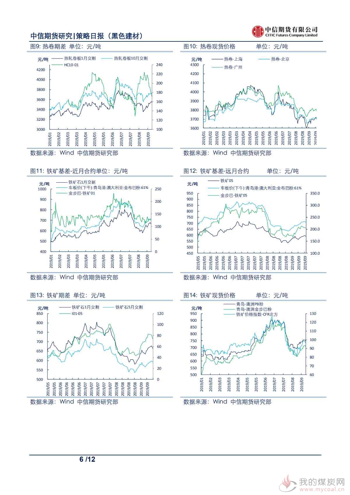 【中信期货黑色】供需格局持续改善，钢价支撑仍存——日报20190918_01