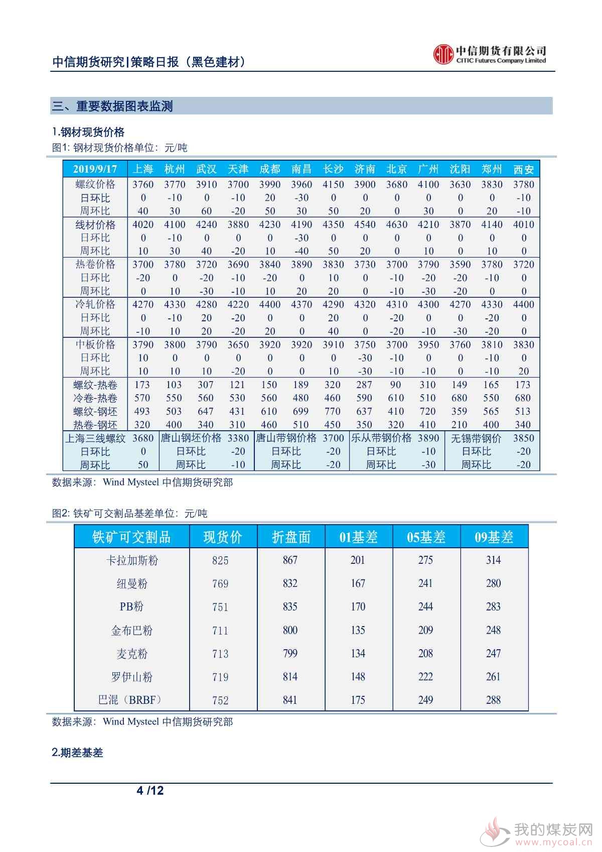 【中信期货黑色】供需格局持续改善，钢价支撑仍存——日报20190918_03