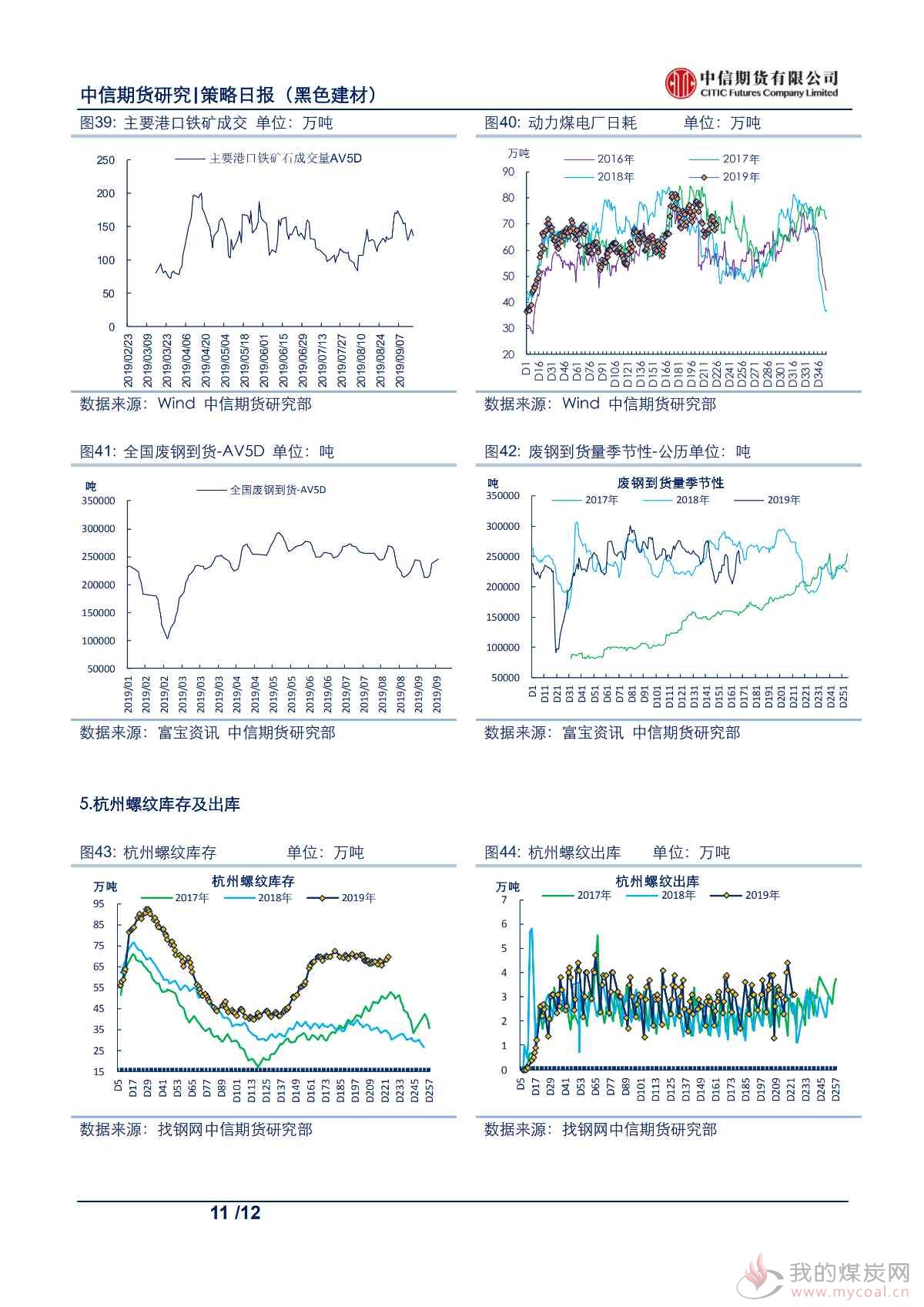 【中信期货黑色】供需格局持续改善，钢价支撑仍存——日报20190918_10