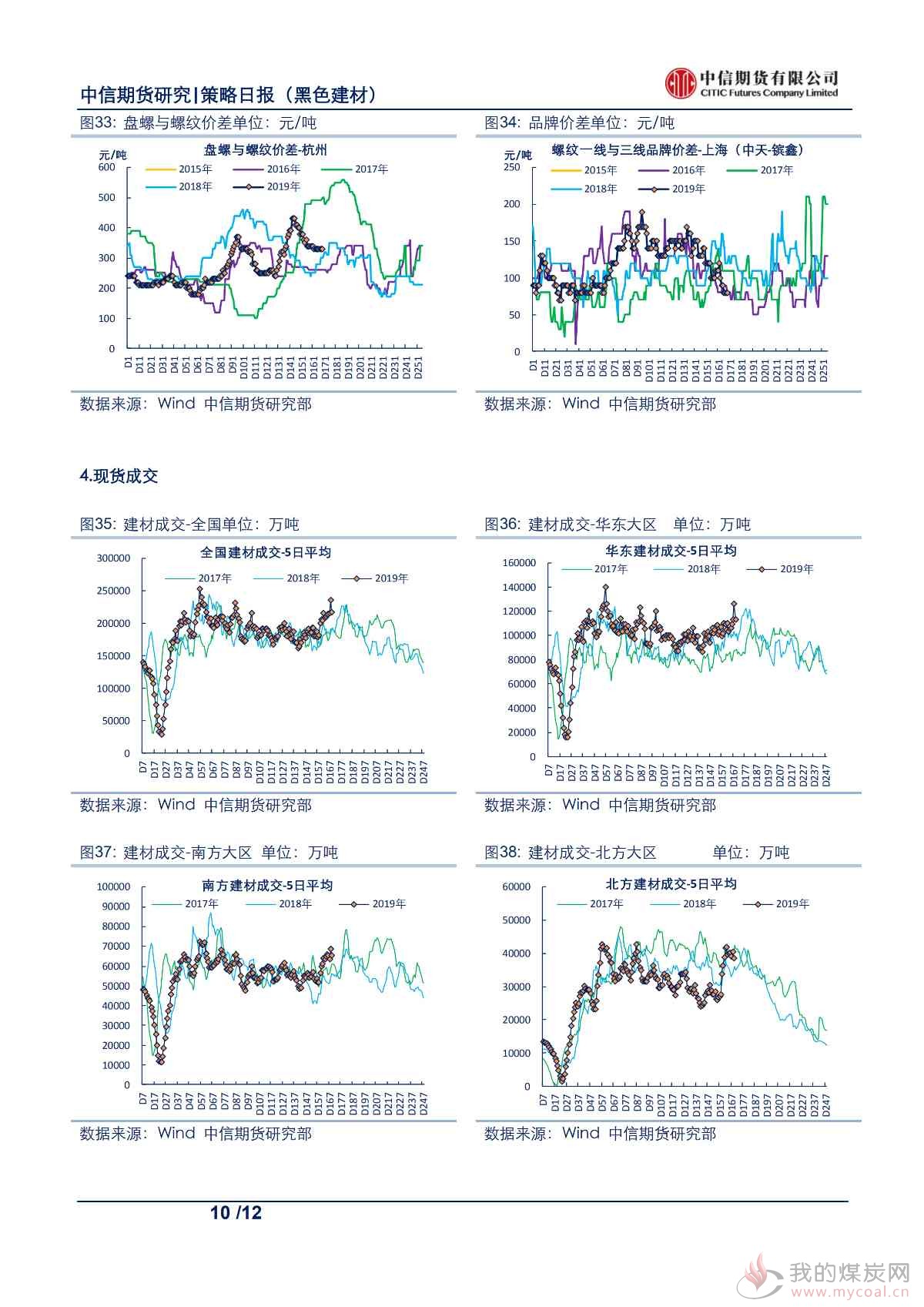 【中信期货黑色】供需格局持续改善，钢价支撑仍存——日报20190918_09