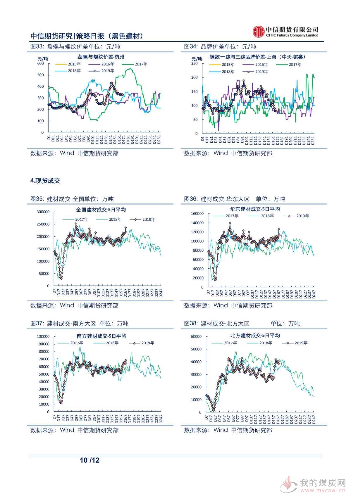 【中信期货黑色】供需格局持续改善，钢价支撑仍存——日报20190918_09