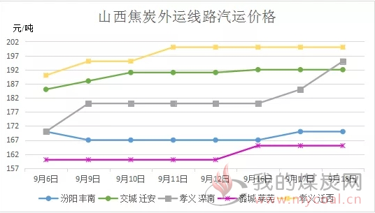长治市区有多少人口_长治市区广场(3)