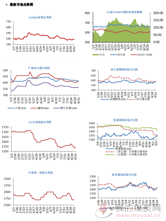 煤炭,煤炭价格,焦煤,焦炭,动力煤,焦炭价格,无烟煤,焦煤价格