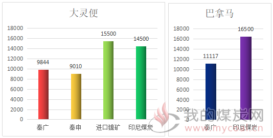 外贸行情