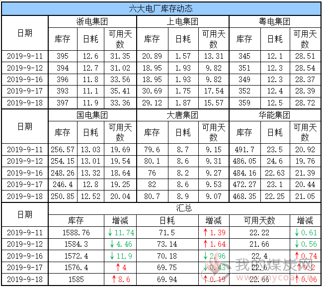 六大电厂