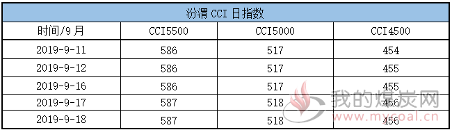 cci1