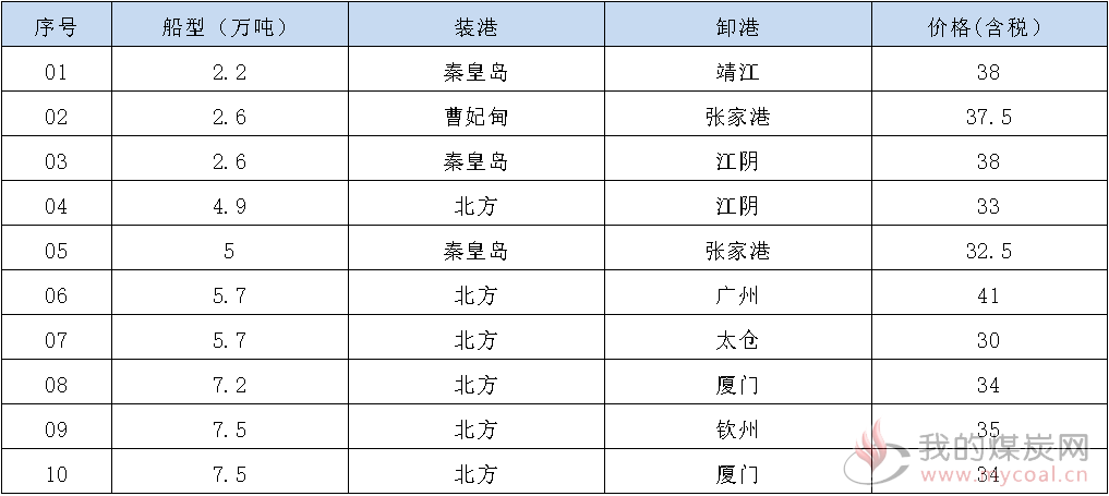 190918接盘