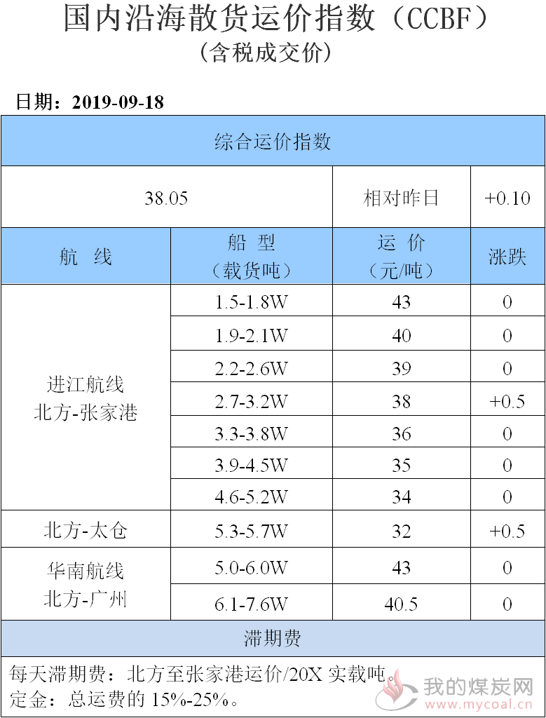 190918运价