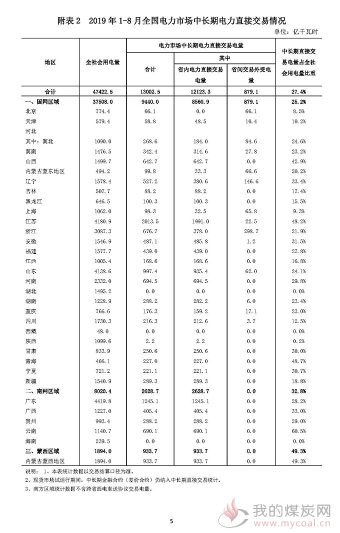 煤炭,煤炭价格,焦煤,焦炭,动力煤,焦炭价格,无烟煤,焦煤价格