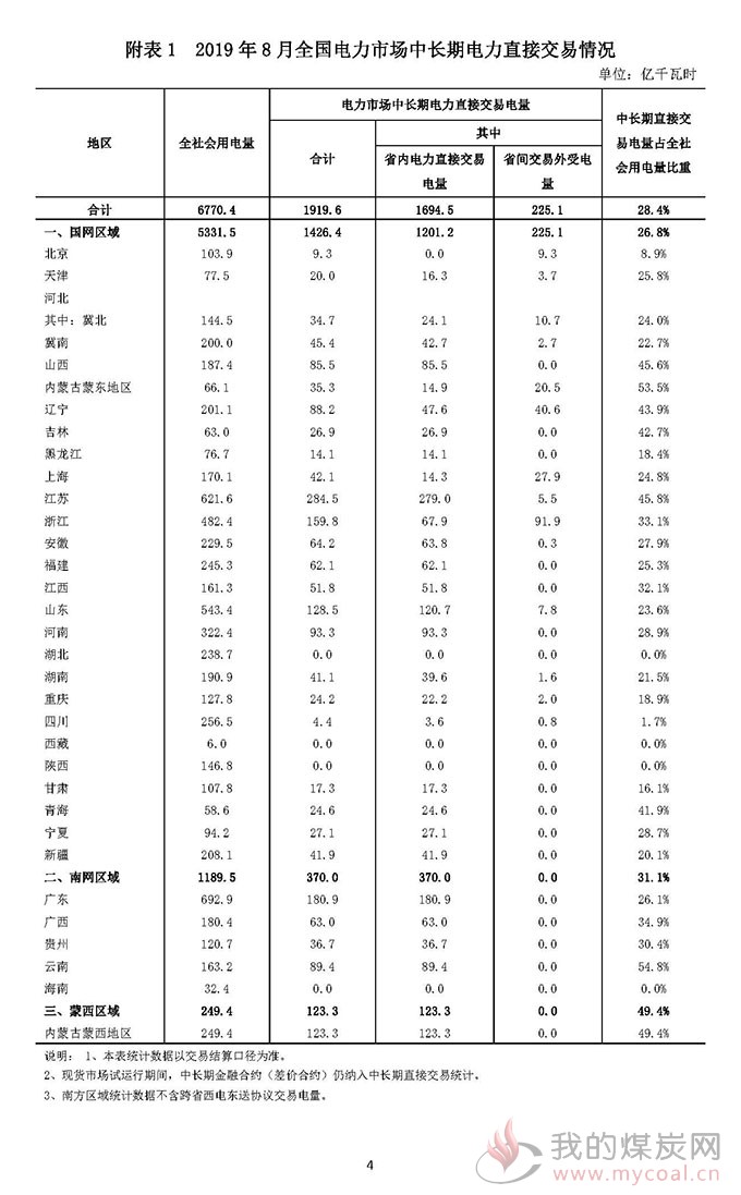 煤炭,煤炭价格,焦煤,焦炭,动力煤,焦炭价格,无烟煤,焦煤价格