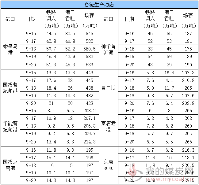 曹妃甸指数