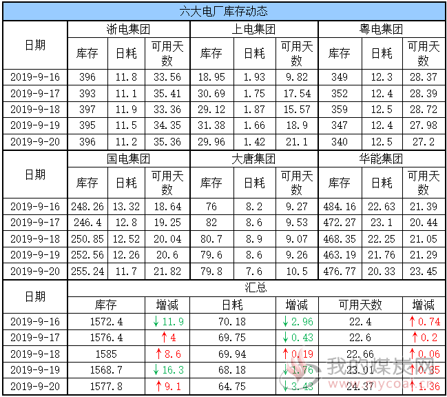 六大电厂