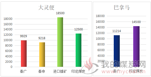 外贸行情