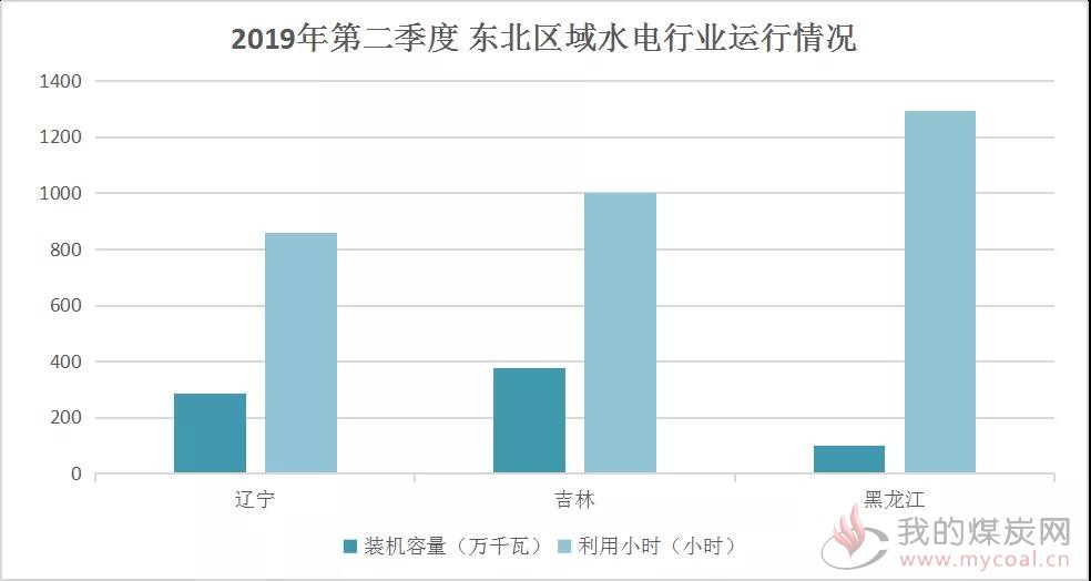 煤炭,煤炭价格,焦煤,焦炭,动力煤,焦炭价格,无烟煤,焦煤价格