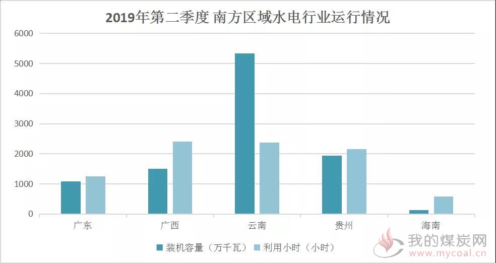 煤炭,煤炭价格,焦煤,焦炭,动力煤,焦炭价格,无烟煤,焦煤价格