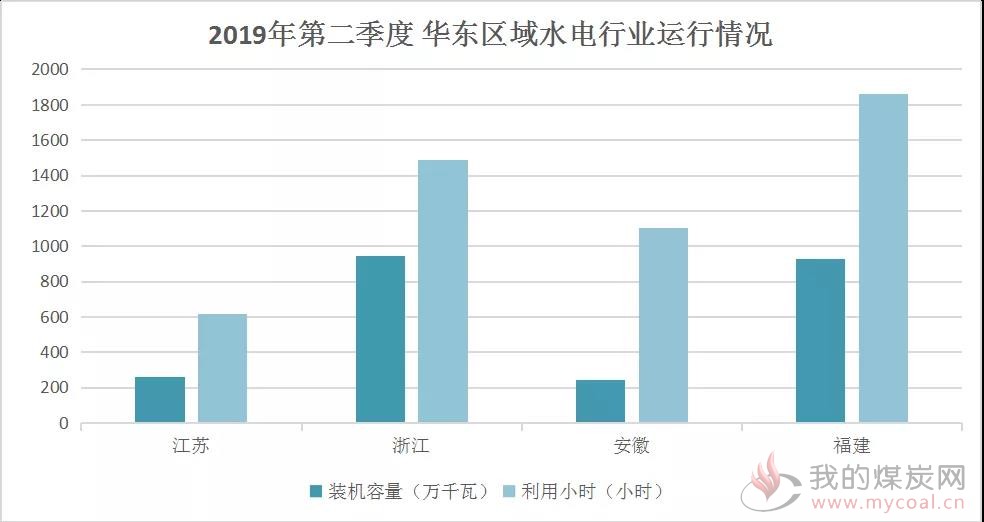 煤炭,煤炭价格,焦煤,焦炭,动力煤,焦炭价格,无烟煤,焦煤价格