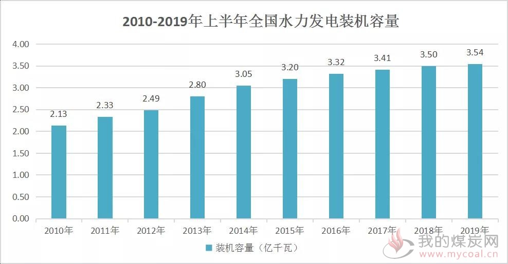 煤炭,煤炭价格,焦煤,焦炭,动力煤,焦炭价格,无烟煤,焦煤价格