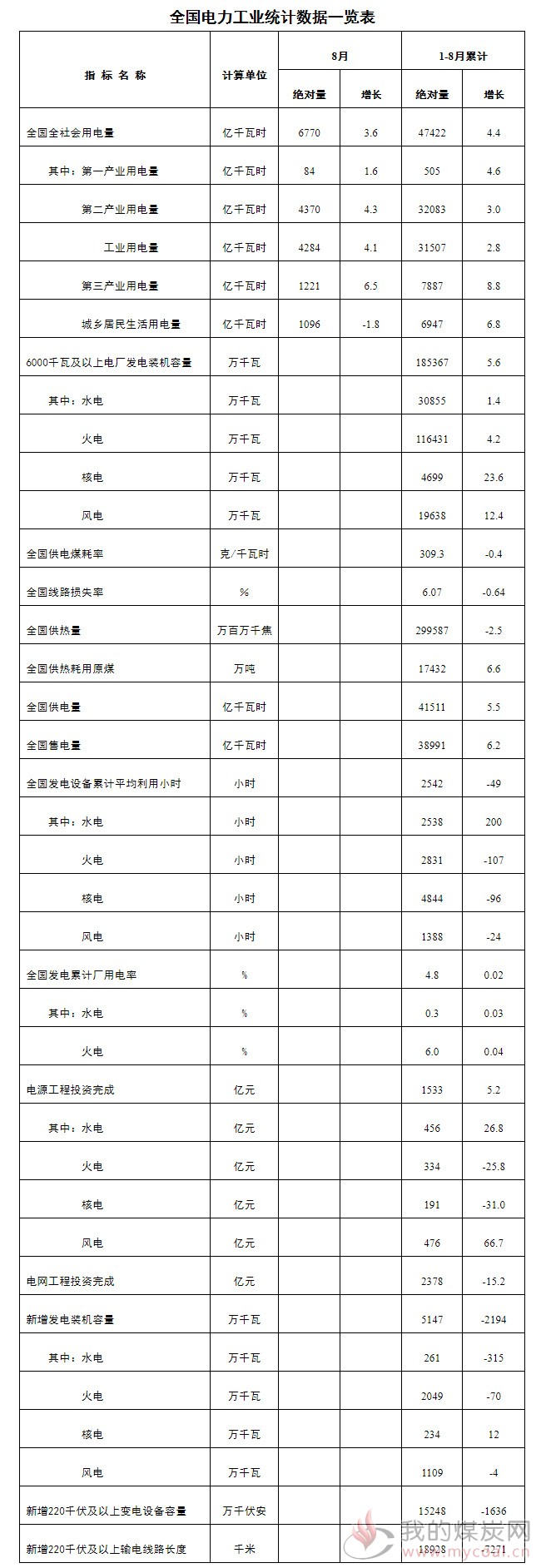 煤炭,煤炭价格,焦煤,焦炭,动力煤,焦炭价格,无烟煤,焦煤价格