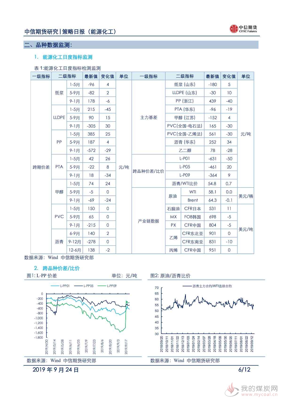 【中信期货能化】环保趋严叠加节前备货，短期能化不悲观——日报20190924_05