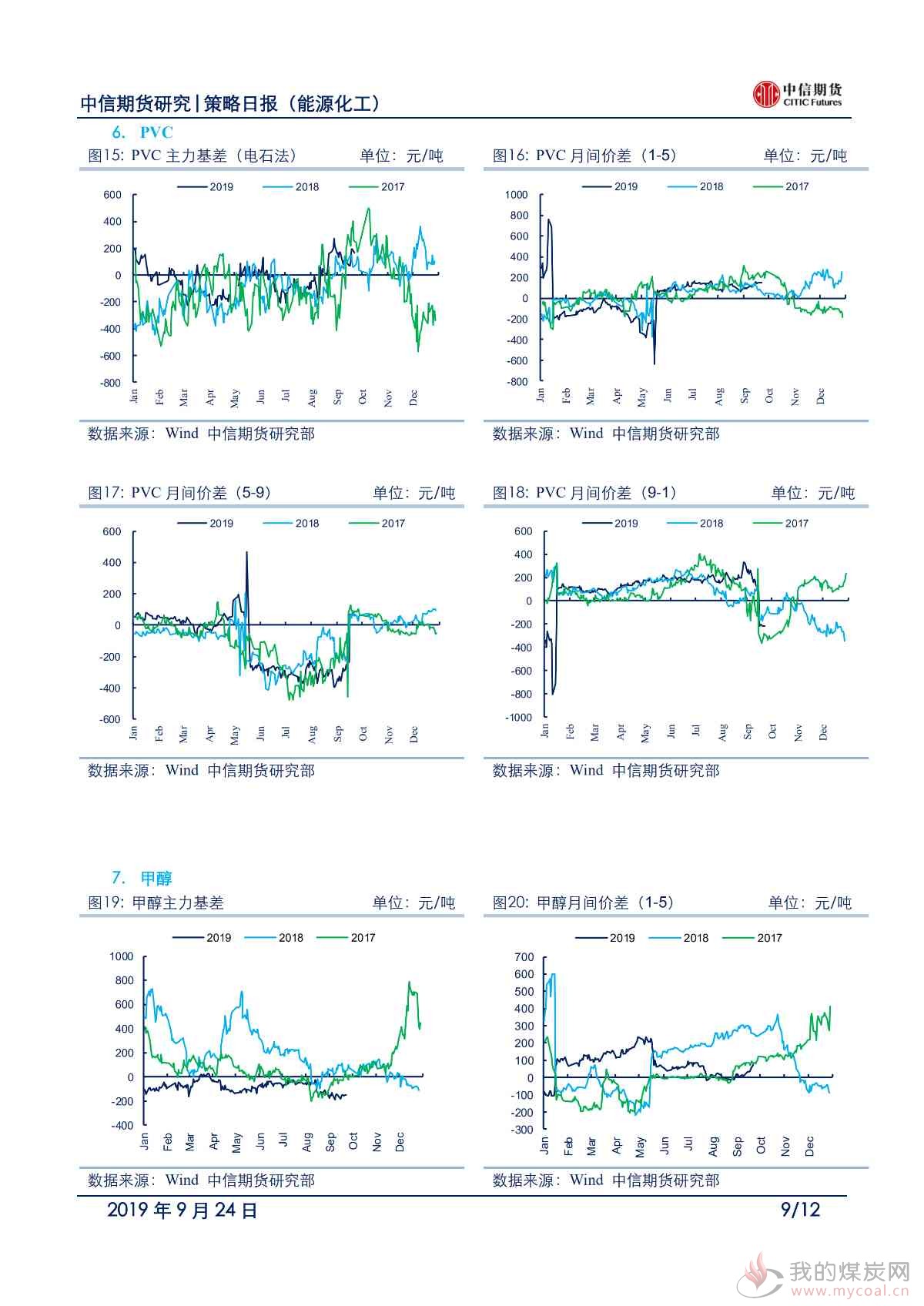 【中信期货能化】环保趋严叠加节前备货，短期能化不悲观——日报20190924_08