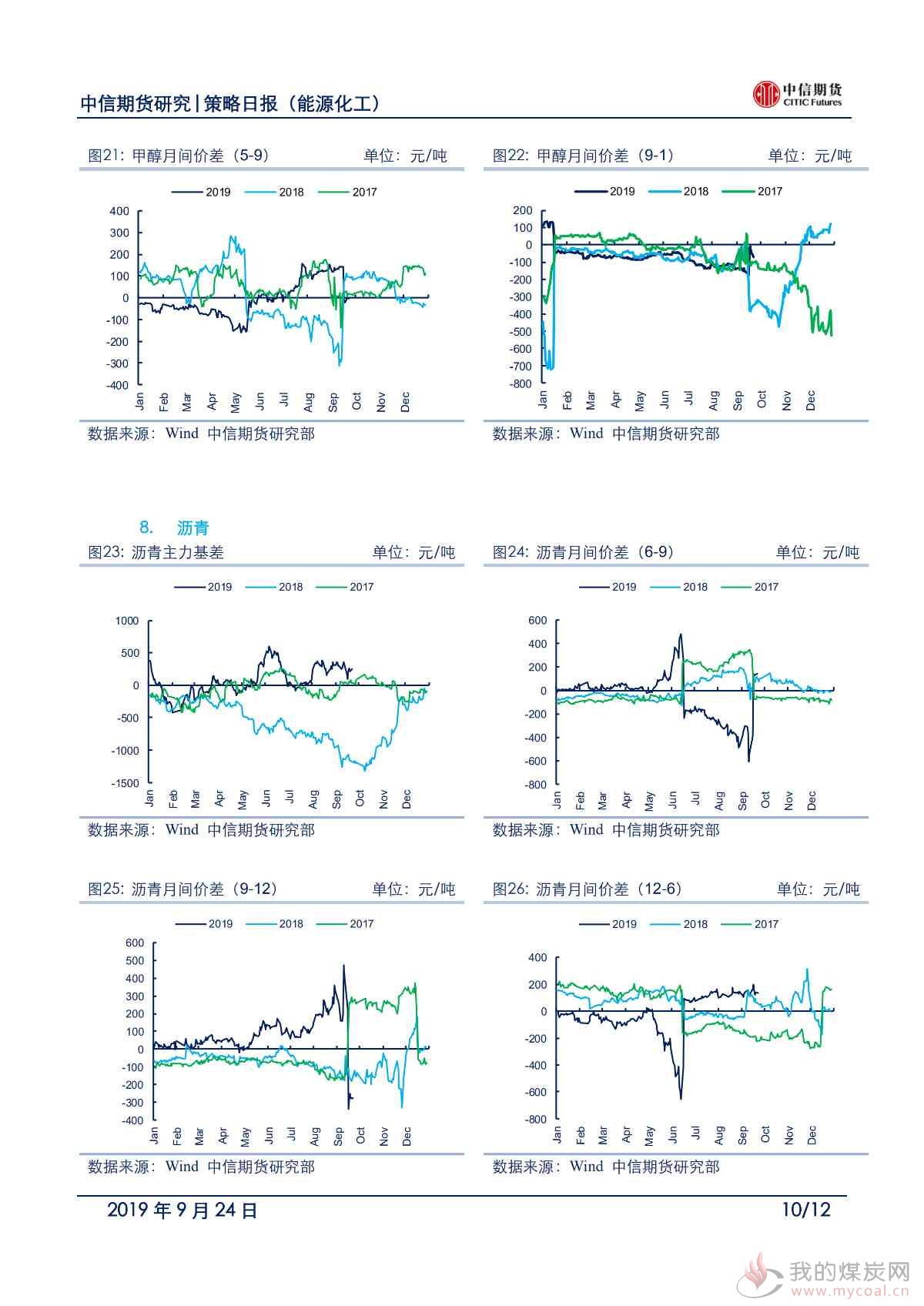 【中信期货能化】环保趋严叠加节前备货，短期能化不悲观——日报20190924_09