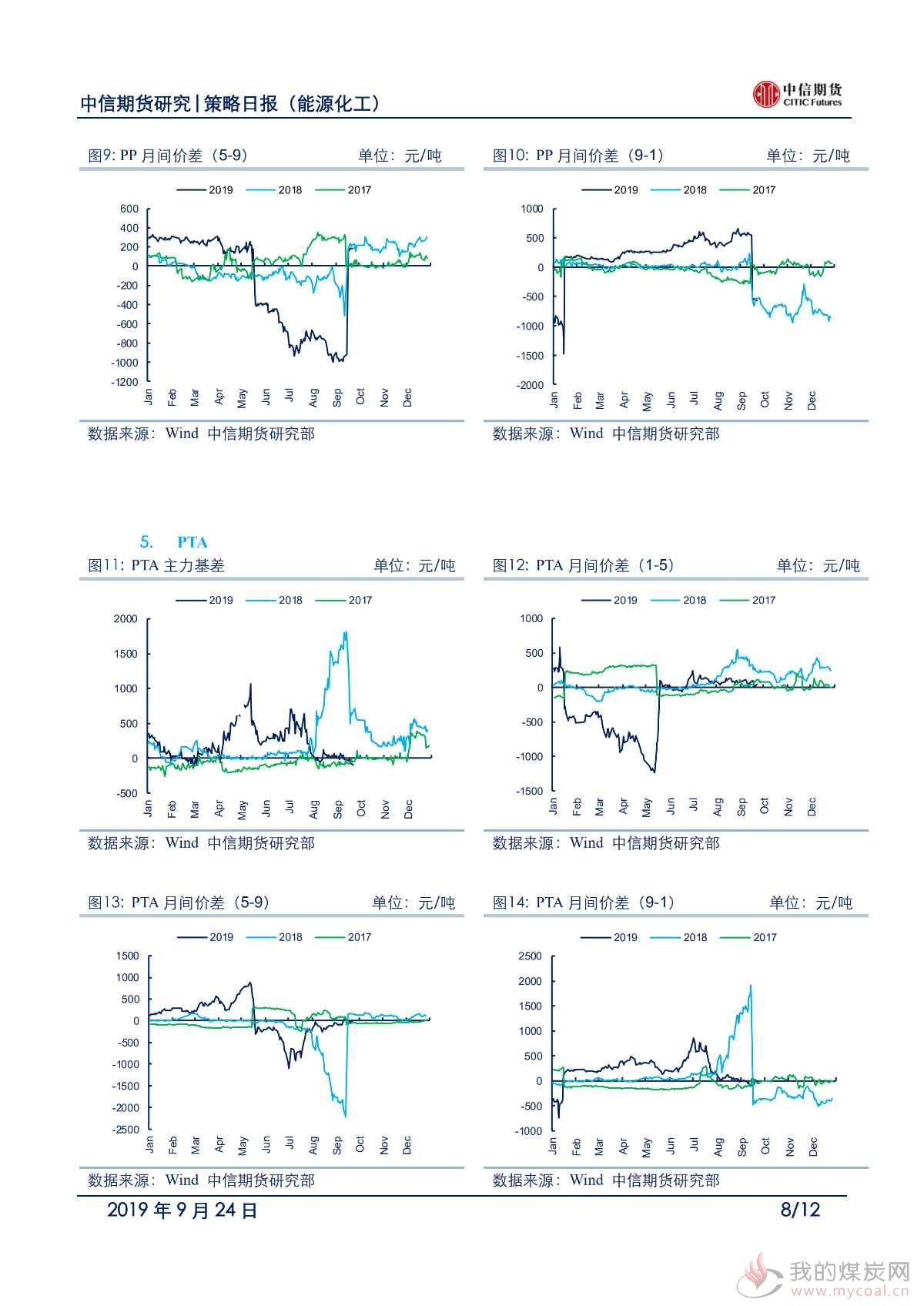 【中信期货能化】环保趋严叠加节前备货，短期能化不悲观——日报20190924_07