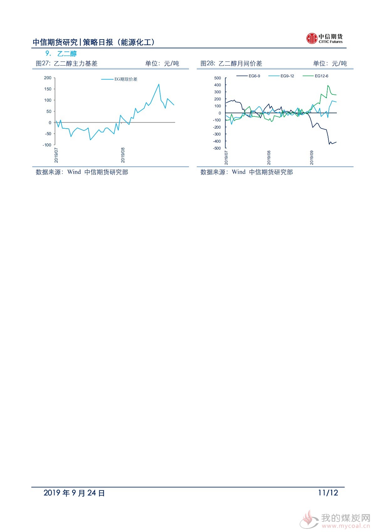 【中信期货能化】环保趋严叠加节前备货，短期能化不悲观——日报20190924_10