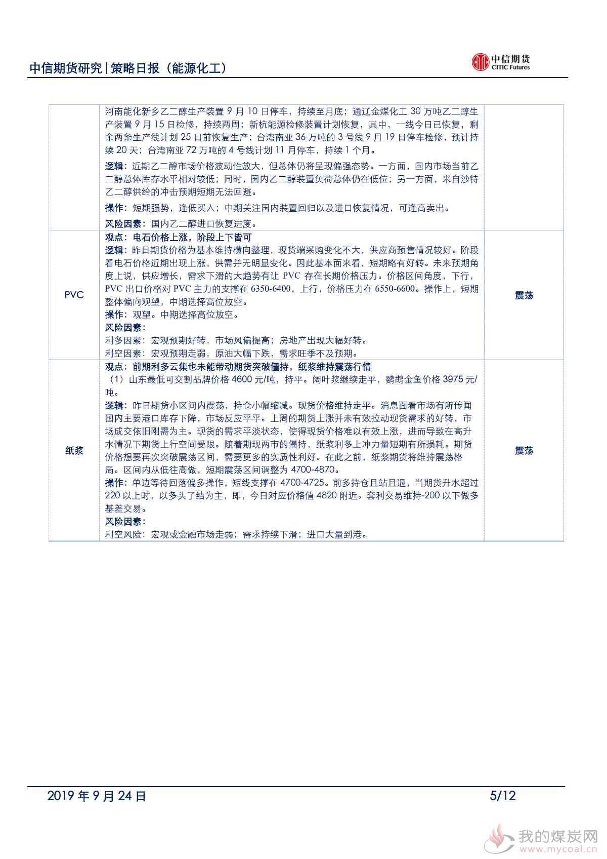 【中信期货能化】环保趋严叠加节前备货，短期能化不悲观——日报20190924_04