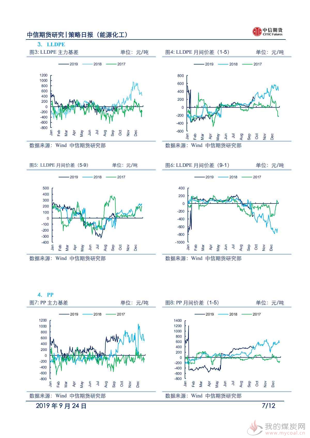 【中信期货能化】环保趋严叠加节前备货，短期能化不悲观——日报20190924_00