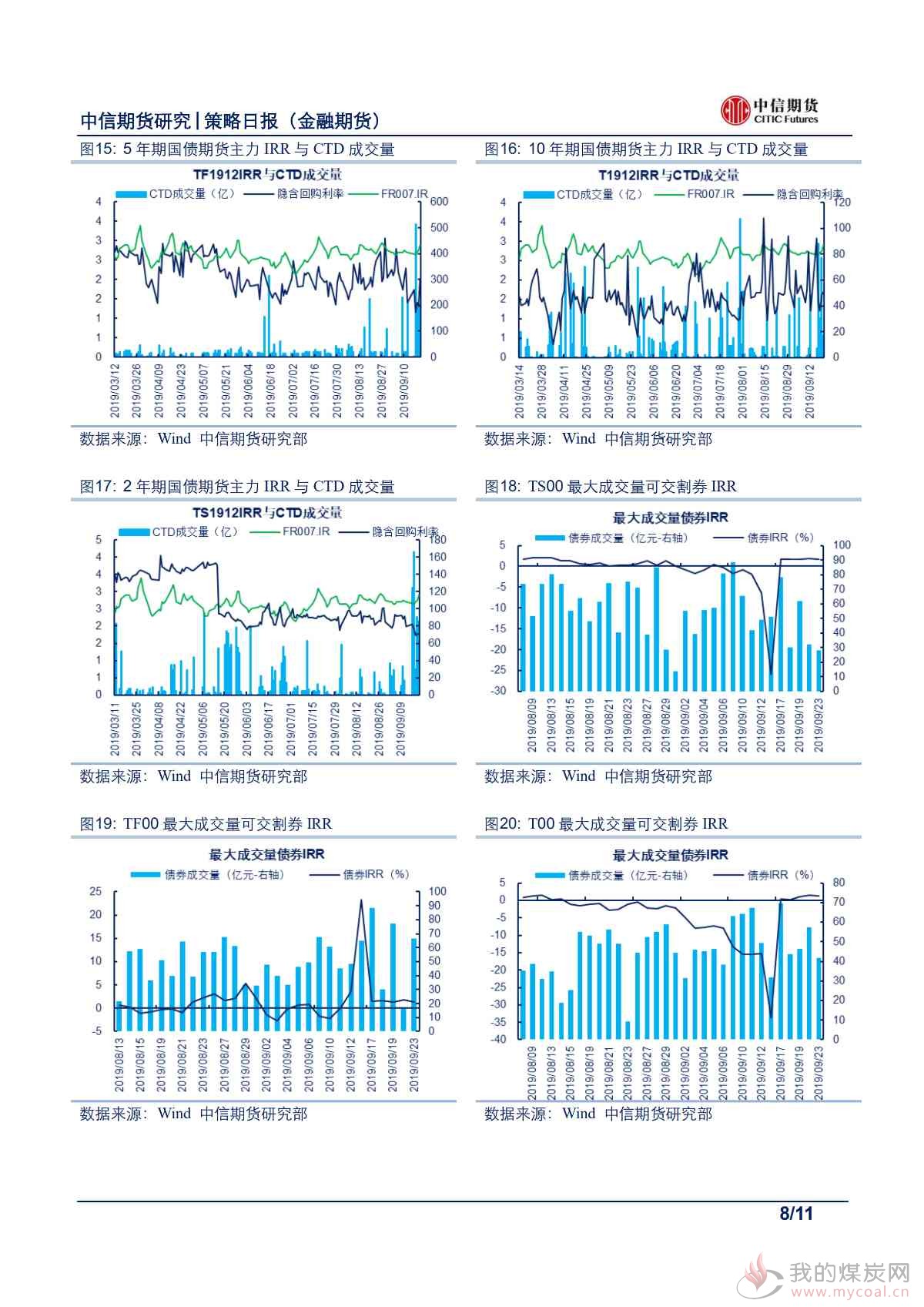 【中信期货金融】股指维持正向判断，债市料高位承压运行——日报20190924_07