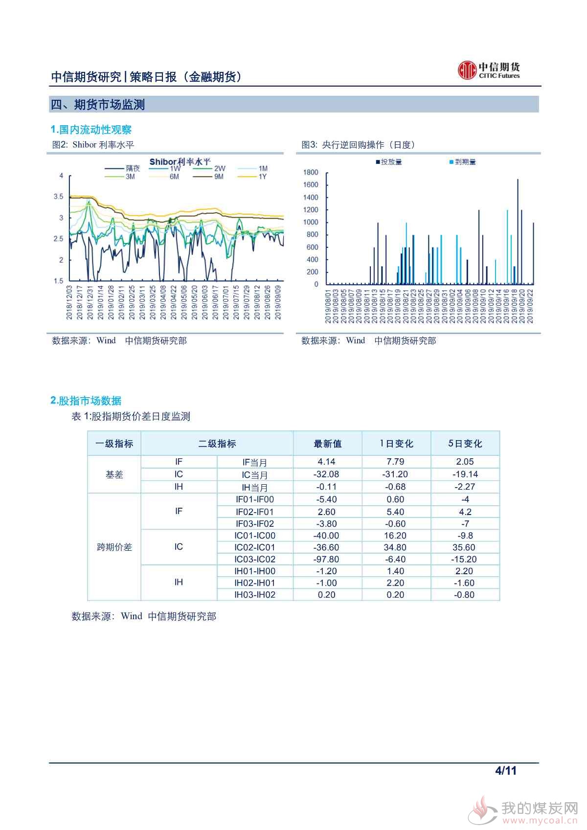 【中信期货金融】股指维持正向判断，债市料高位承压运行——日报20190924_03