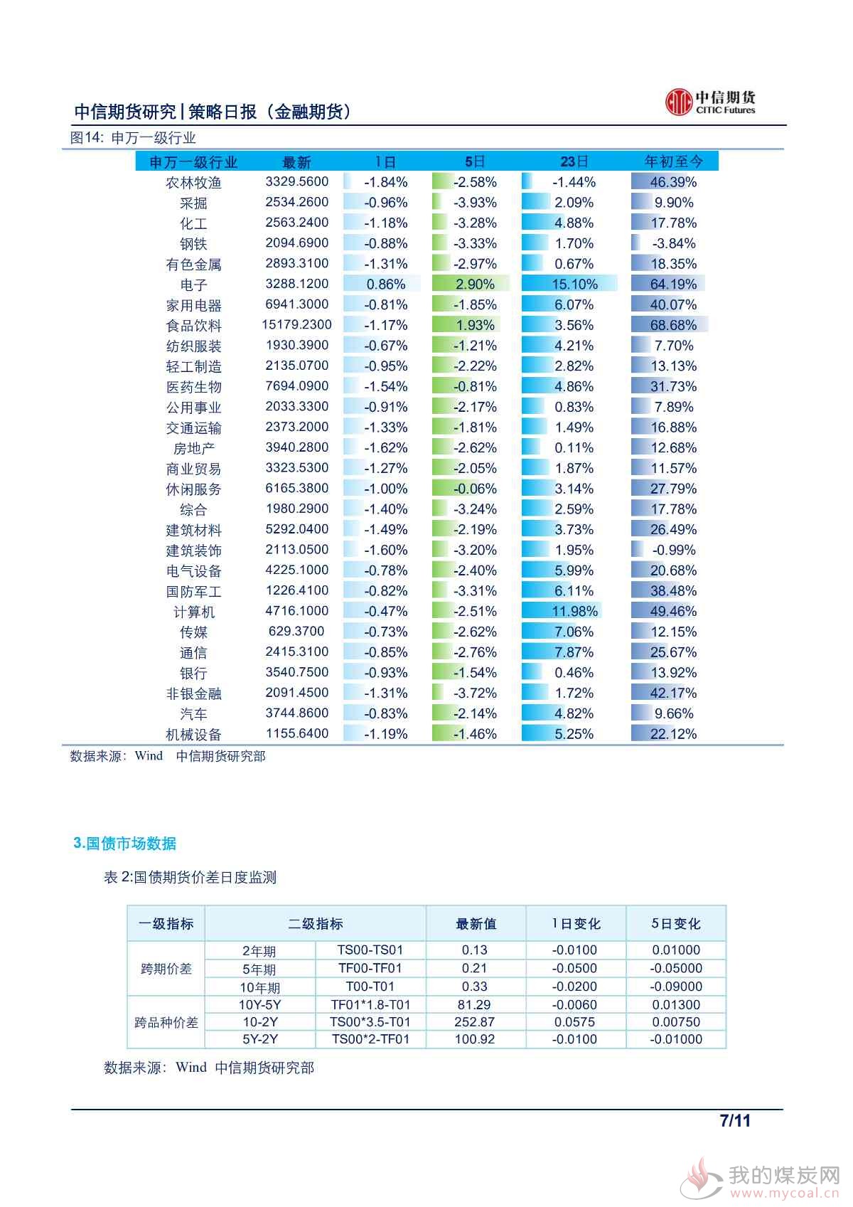 【中信期货金融】股指维持正向判断，债市料高位承压运行——日报20190924_00