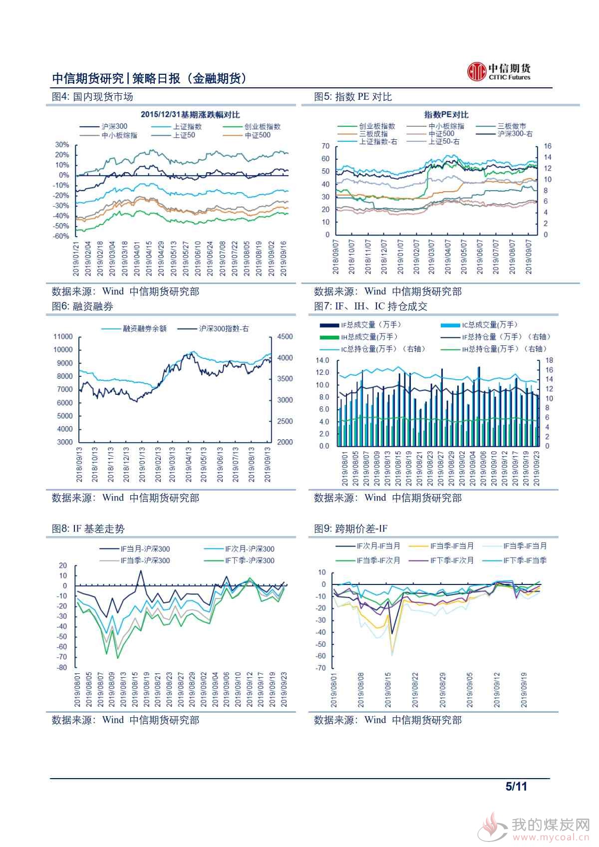 【中信期货金融】股指维持正向判断，债市料高位承压运行——日报20190924_04