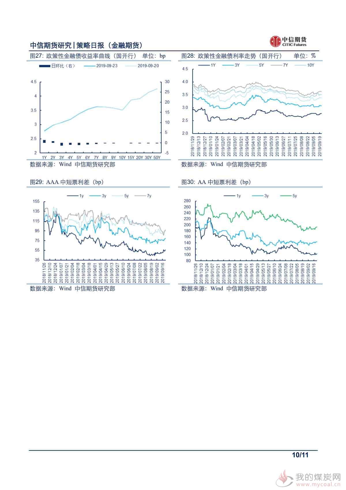 【中信期货金融】股指维持正向判断，债市料高位承压运行——日报20190924_08