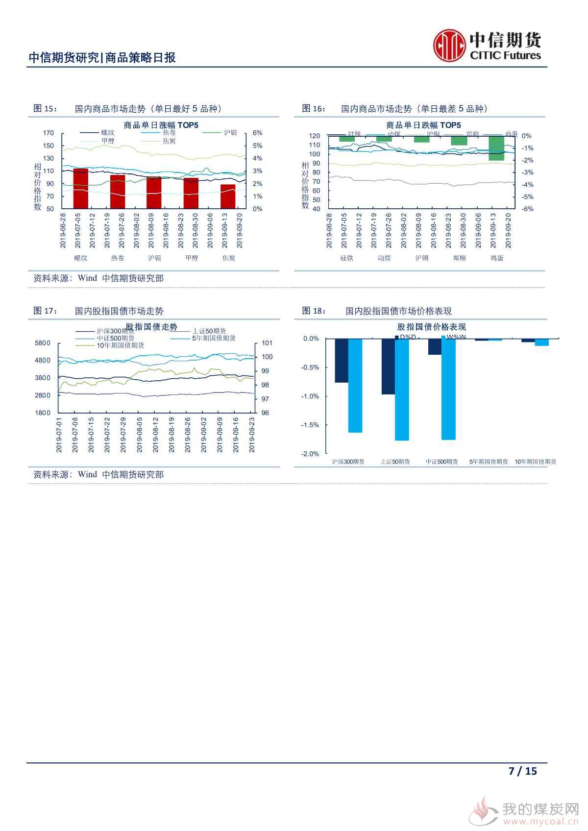 【中信期货宏观】PMI初值显示欧洲制造业加速萎缩 内忧外患令区域内风险节节攀升——日报20190924_06