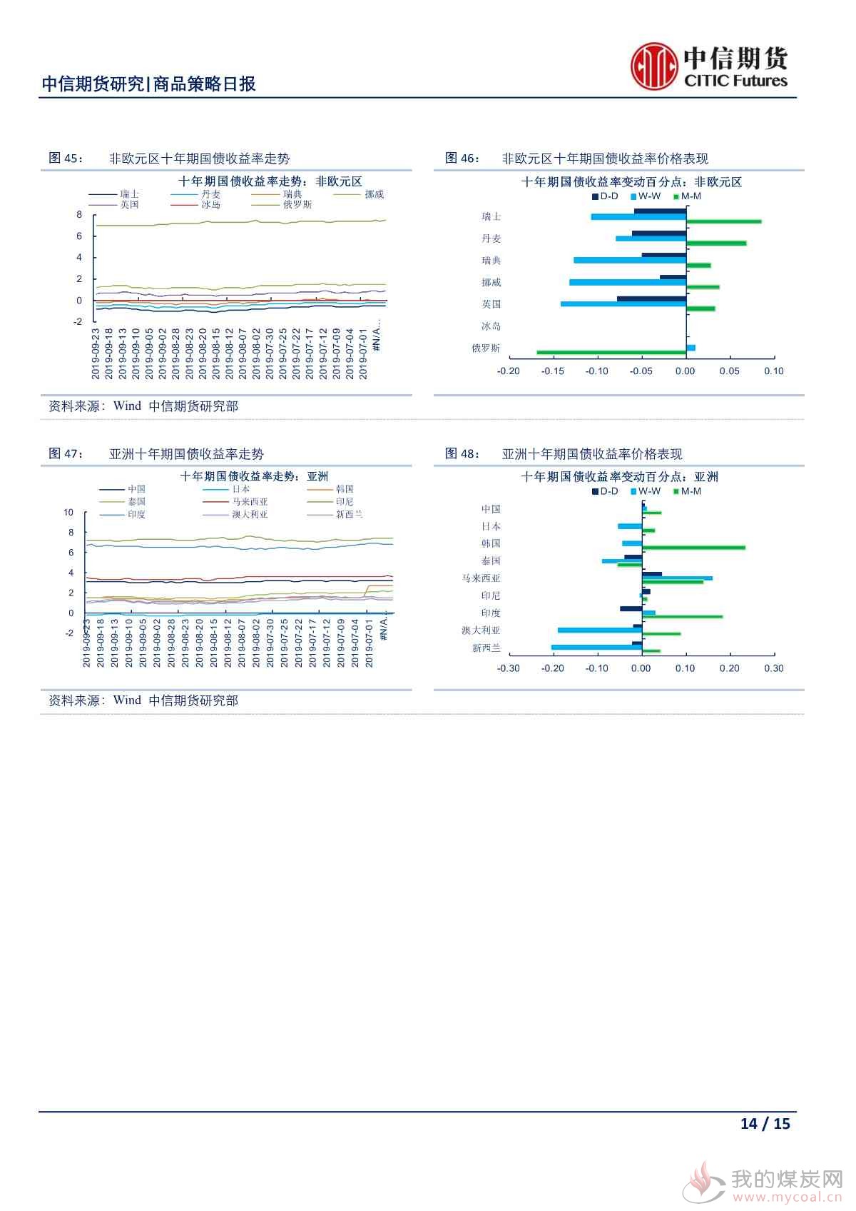 【中信期货宏观】PMI初值显示欧洲制造业加速萎缩 内忧外患令区域内风险节节攀升——日报20190924_13