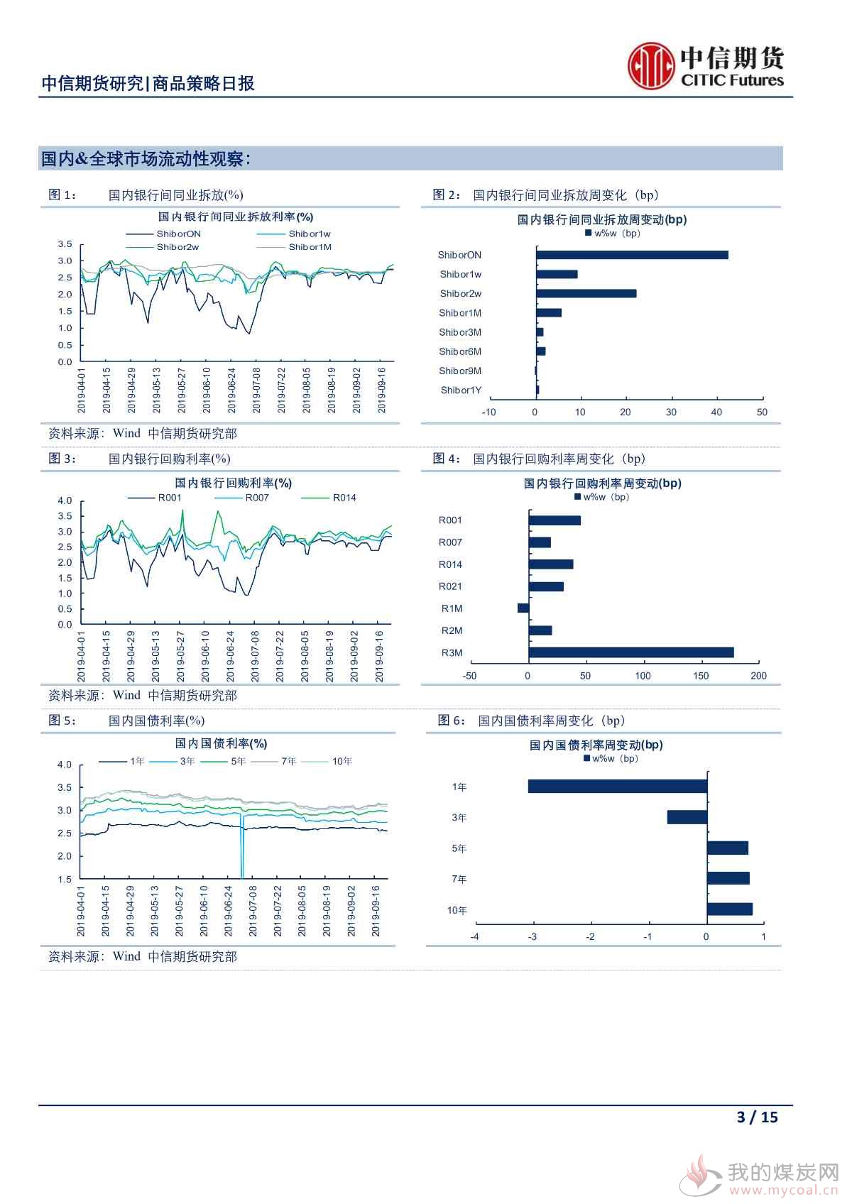 【中信期货宏观】PMI初值显示欧洲制造业加速萎缩 内忧外患令区域内风险节节攀升——日报20190924_02