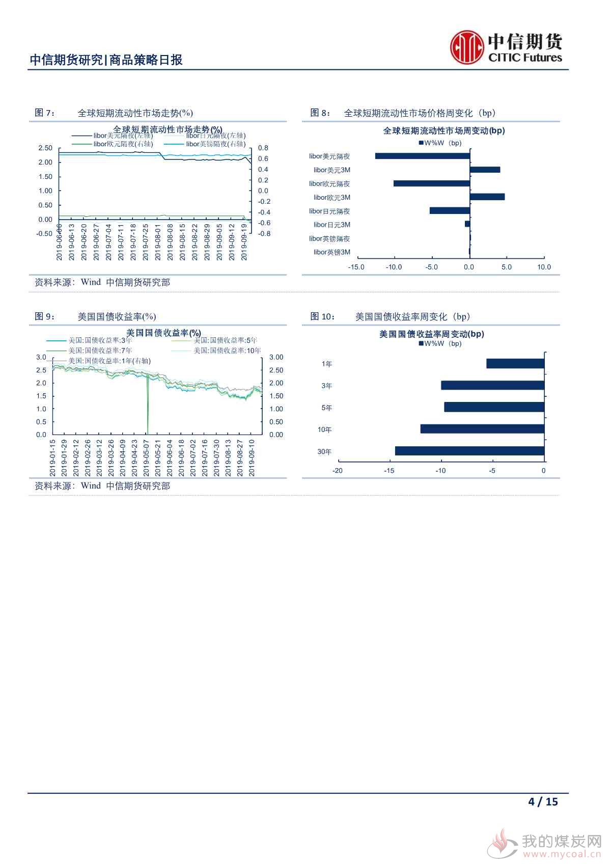 【中信期货宏观】PMI初值显示欧洲制造业加速萎缩 内忧外患令区域内风险节节攀升——日报20190924_03