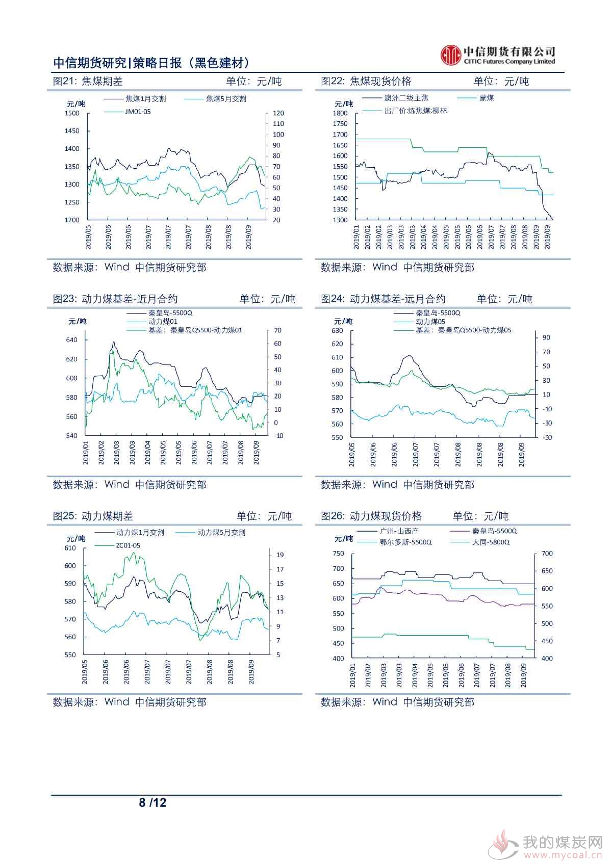 【中信期货黑色】多地出台限产政策,钢价大幅反弹——日报20190924_07