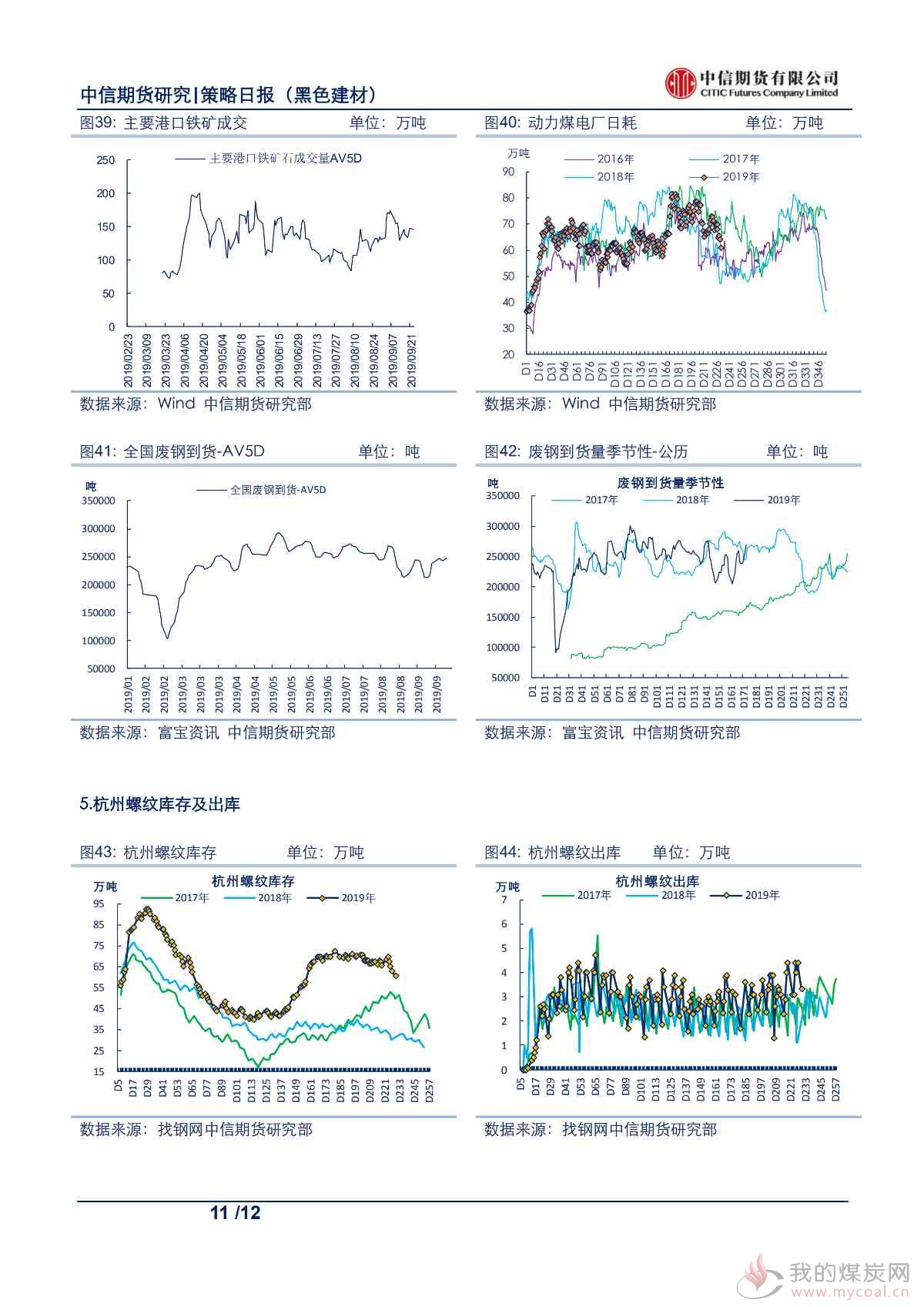 【中信期货黑色】多地出台限产政策,钢价大幅反弹——日报20190924_08