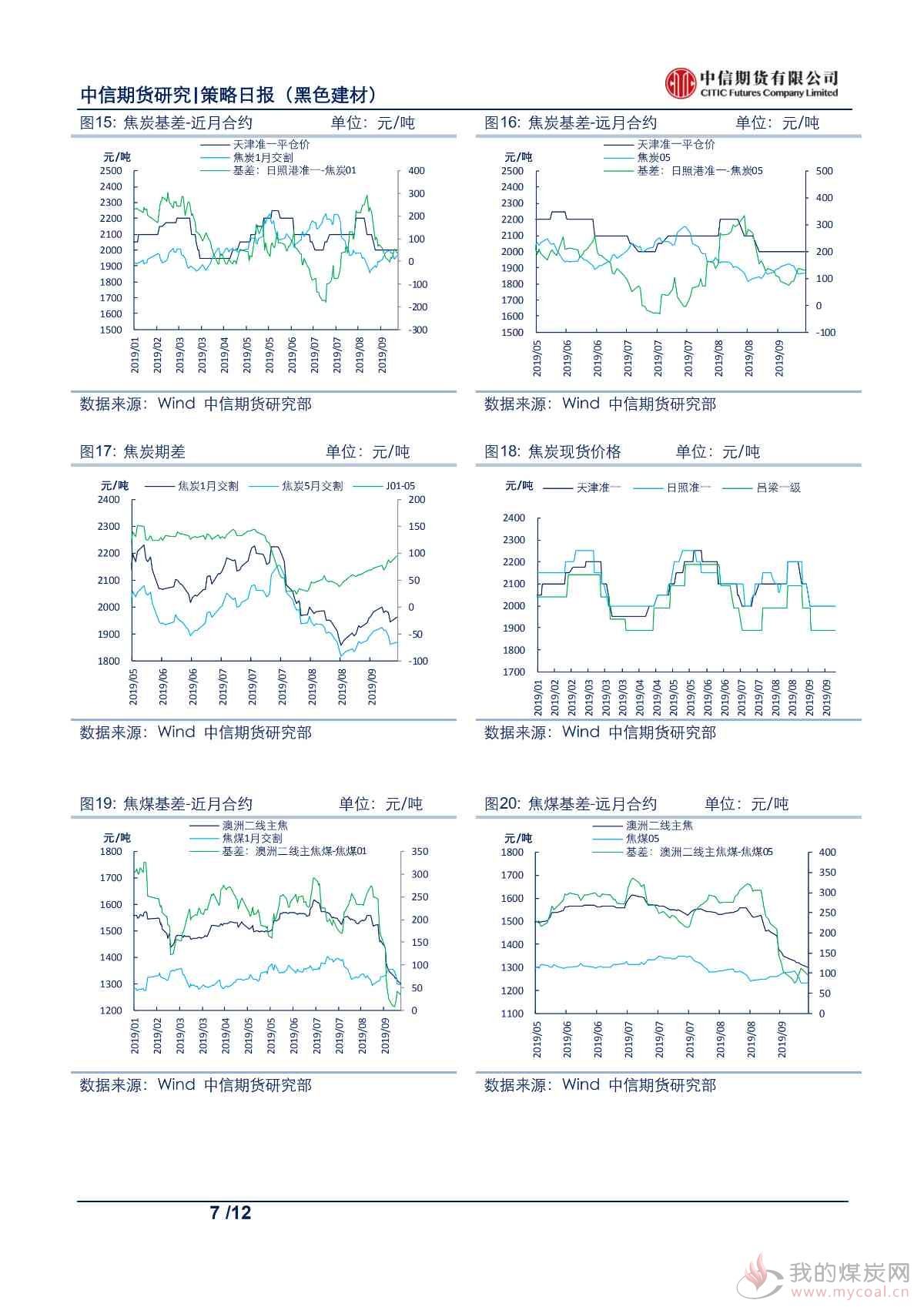 【中信期货黑色】多地出台限产政策,钢价大幅反弹——日报20190924_06