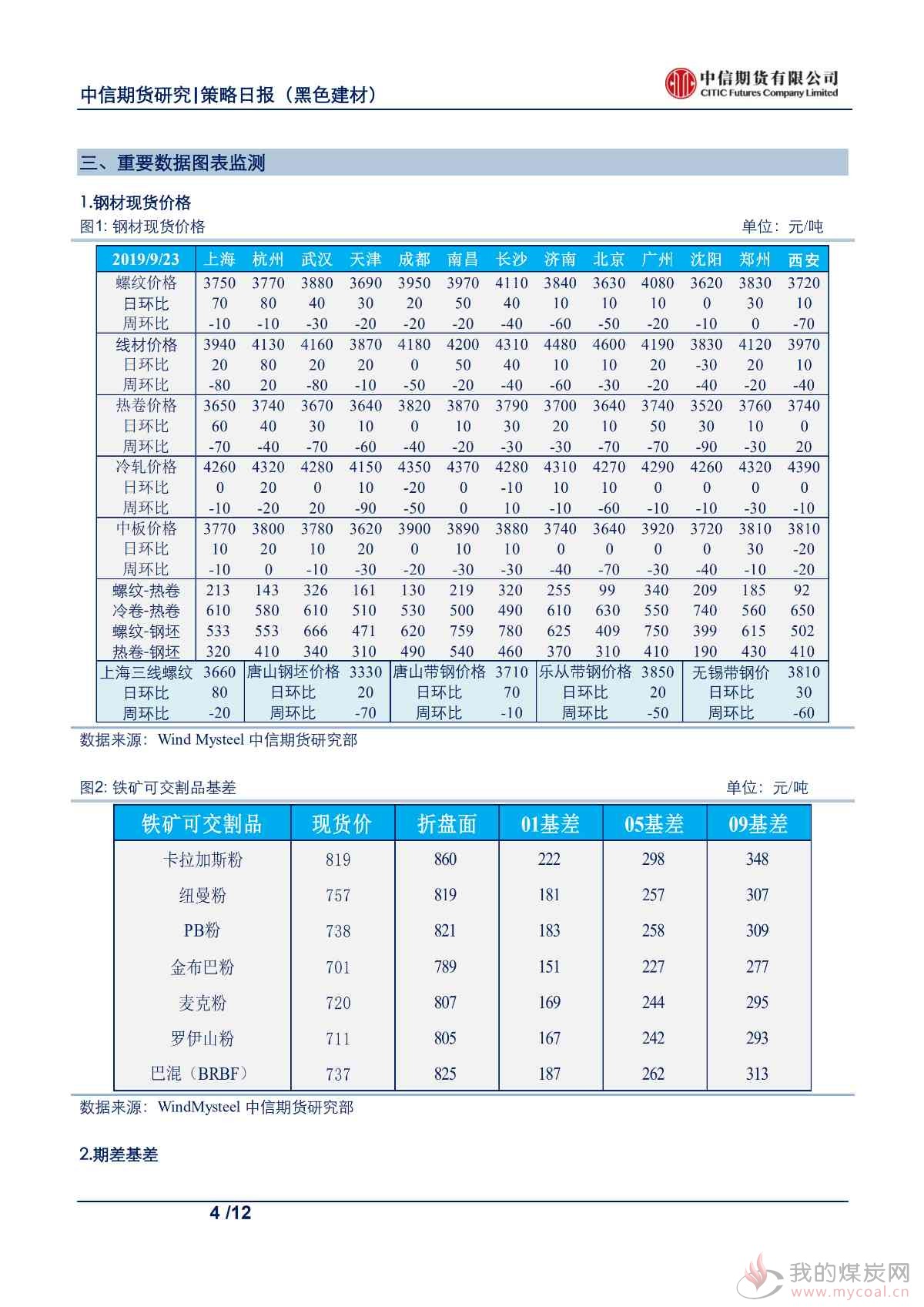 【中信期货黑色】多地出台限产政策,钢价大幅反弹——日报20190924_03