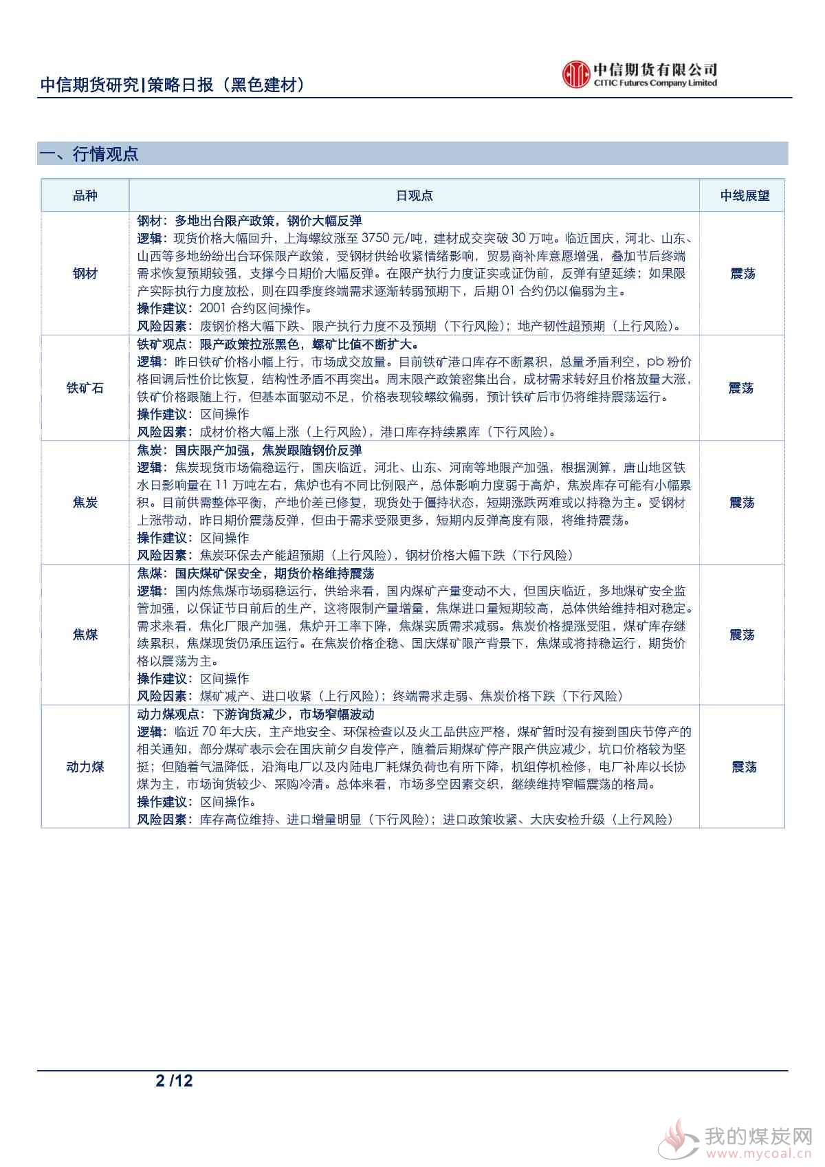 【中信期货黑色】多地出台限产政策,钢价大幅反弹——日报20190924_01