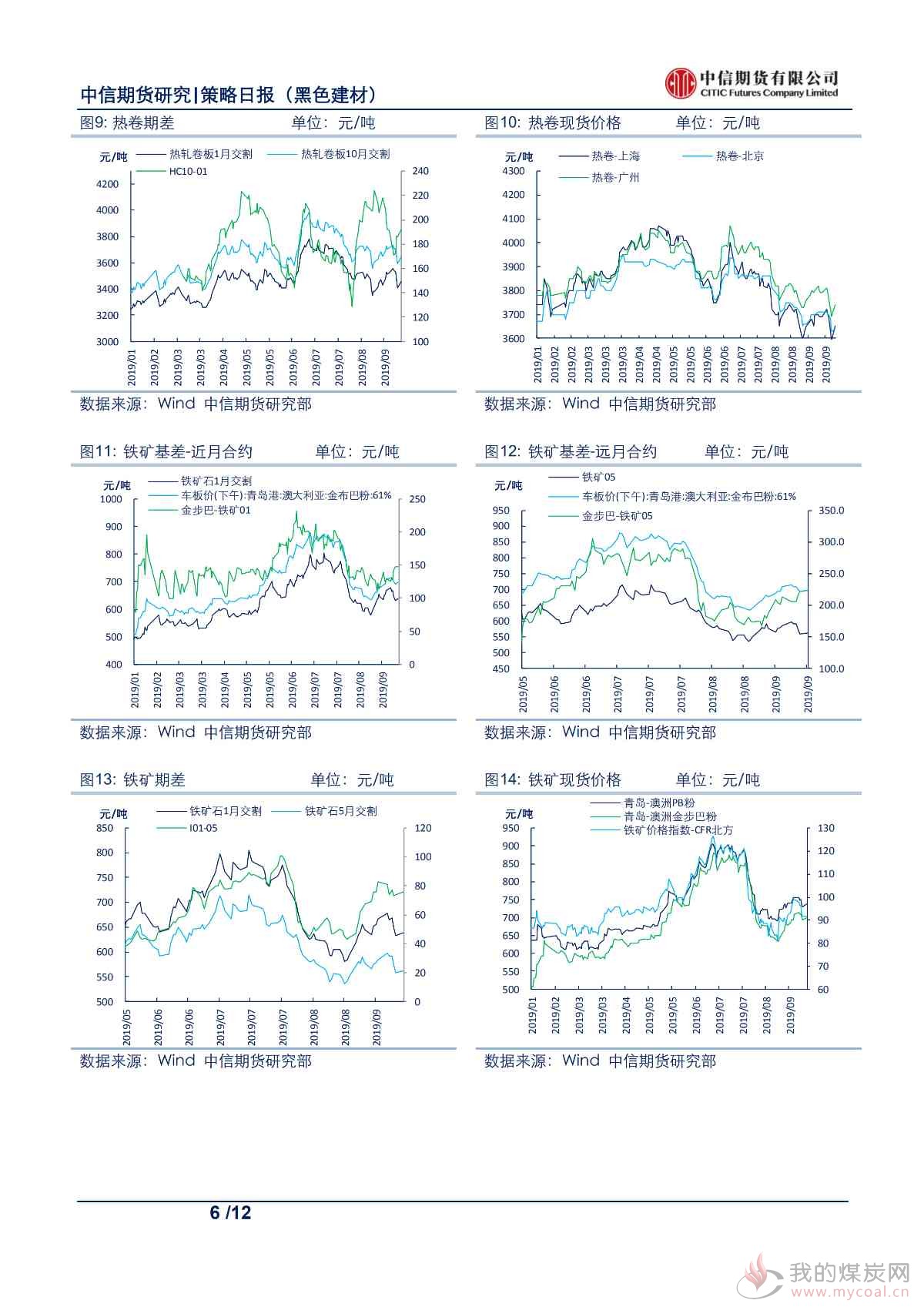 【中信期货黑色】多地出台限产政策,钢价大幅反弹——日报20190924_05